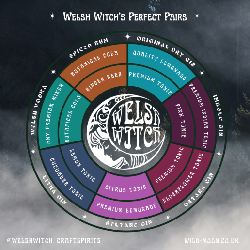 welsh-witch-pairing-wheel